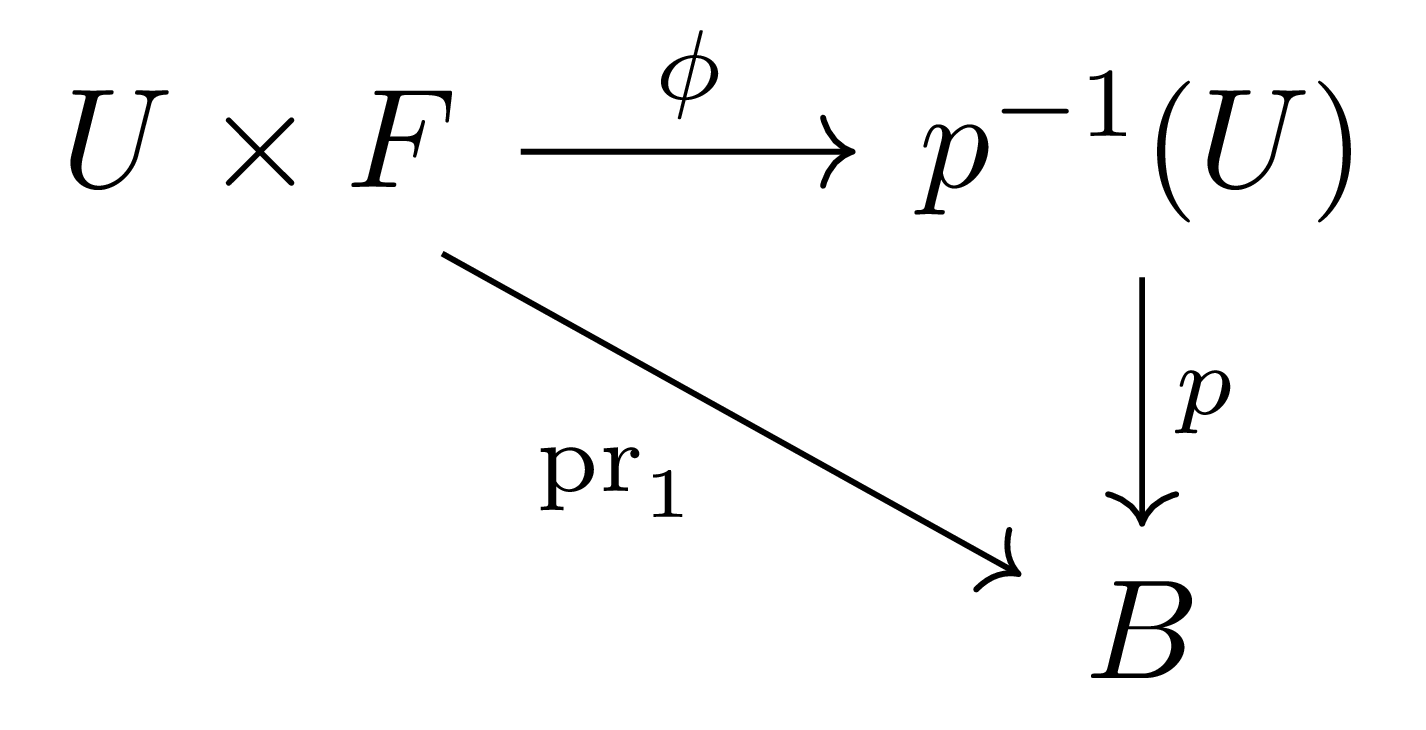 fiber_bundle