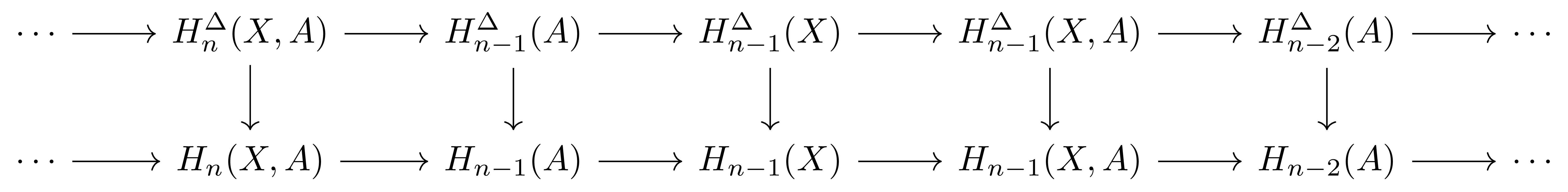 functoriality