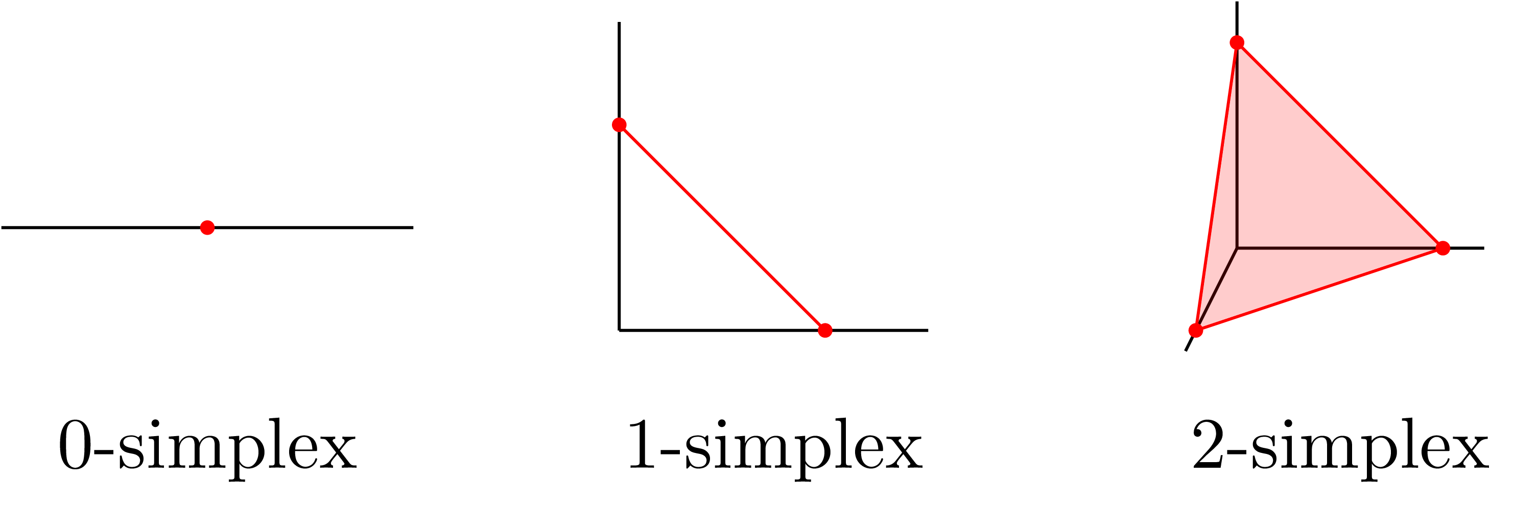 standard_simplices
