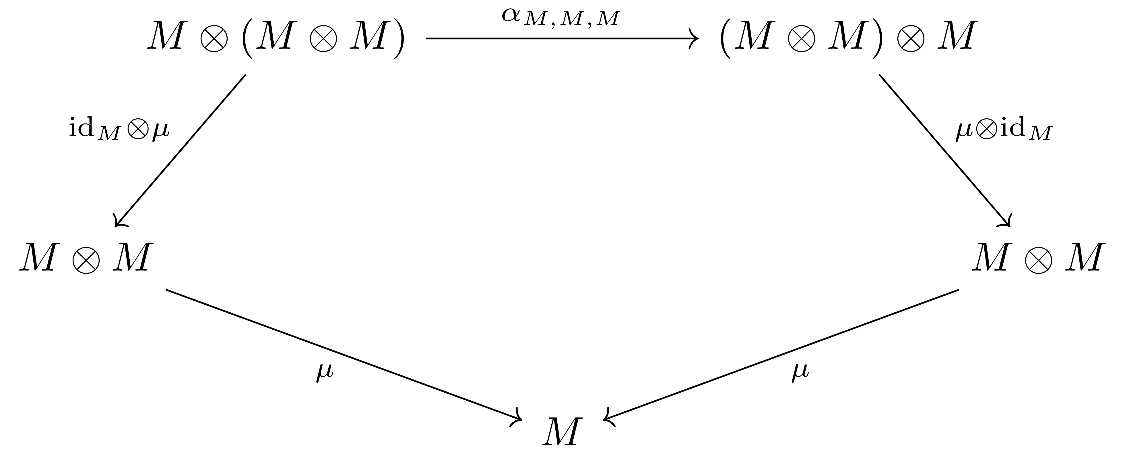 associativity