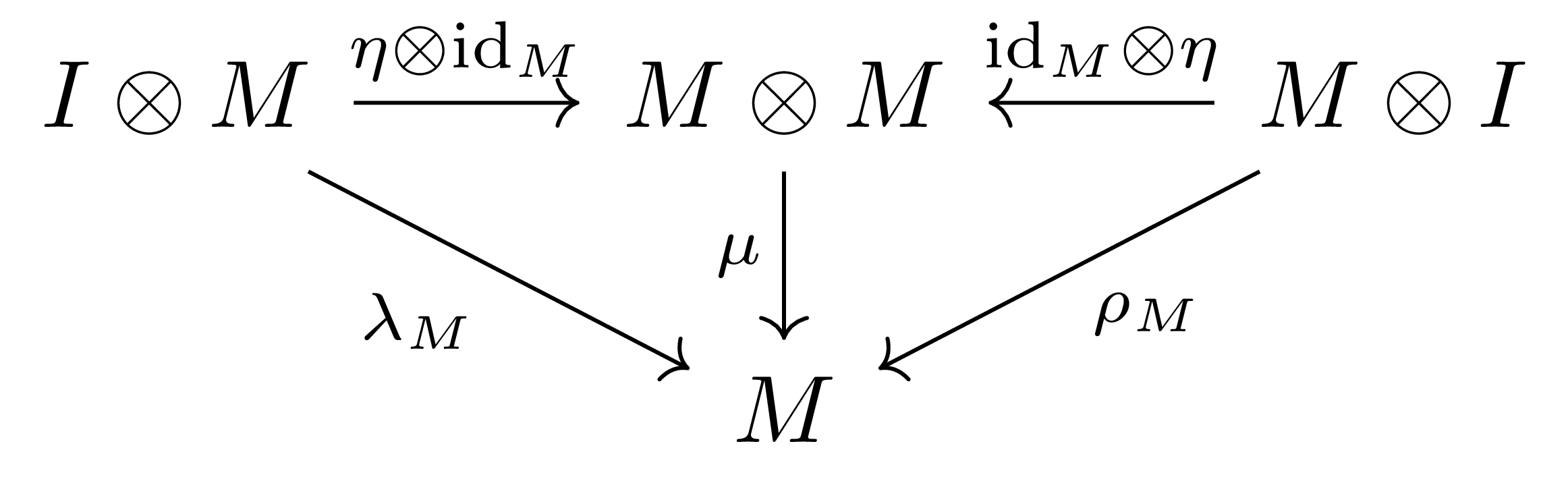 unit