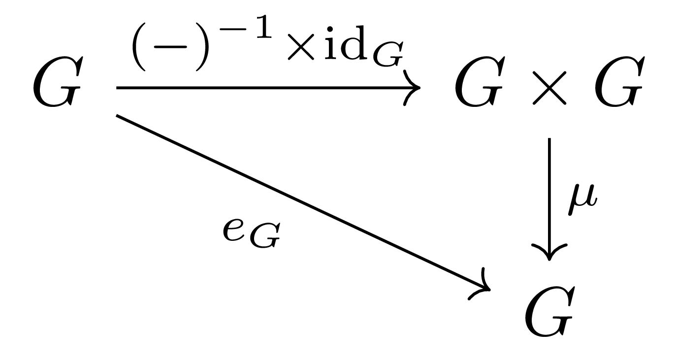 group_axiom
