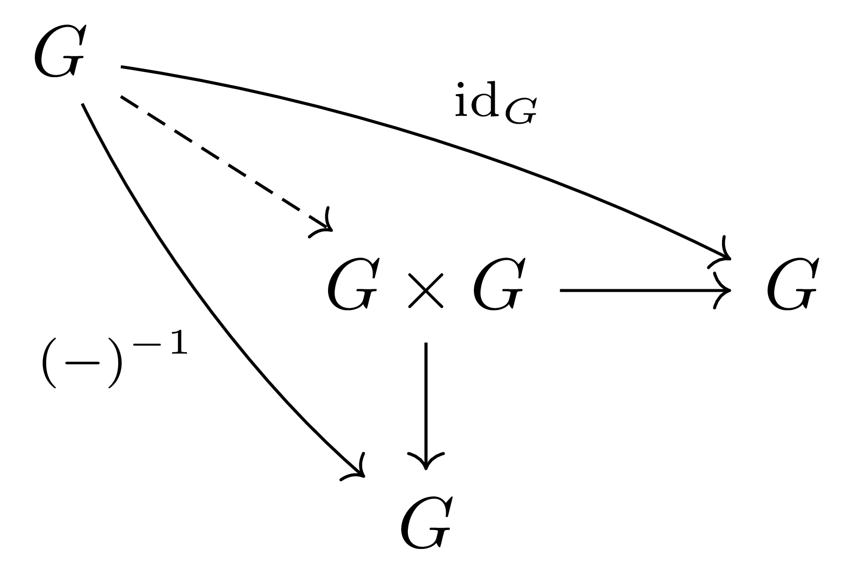 inverse_morphism