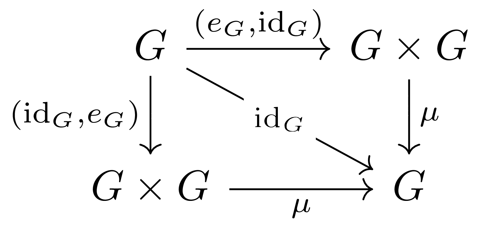 identity_element