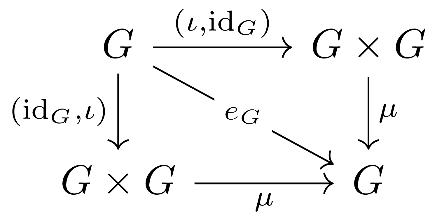 inverse_element