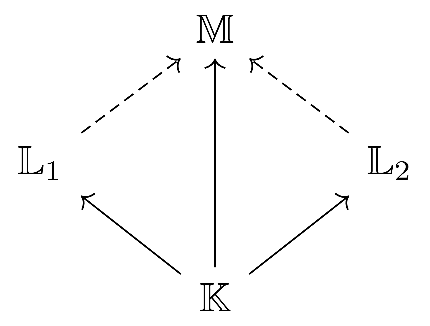 composite_field