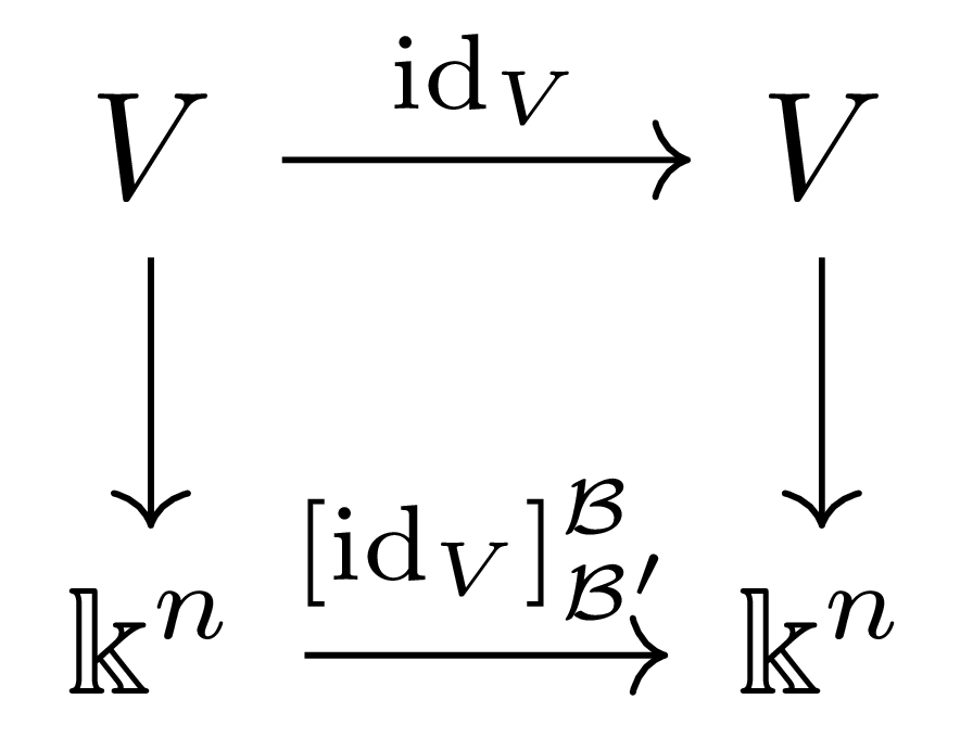 change_of_basis