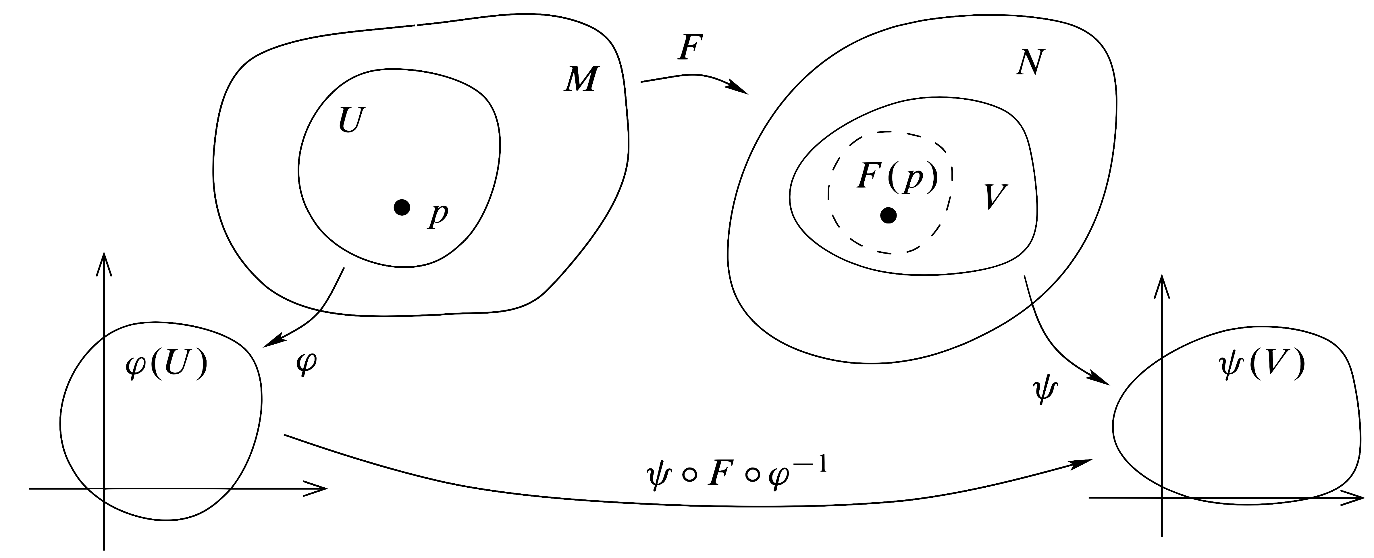 smooth_map