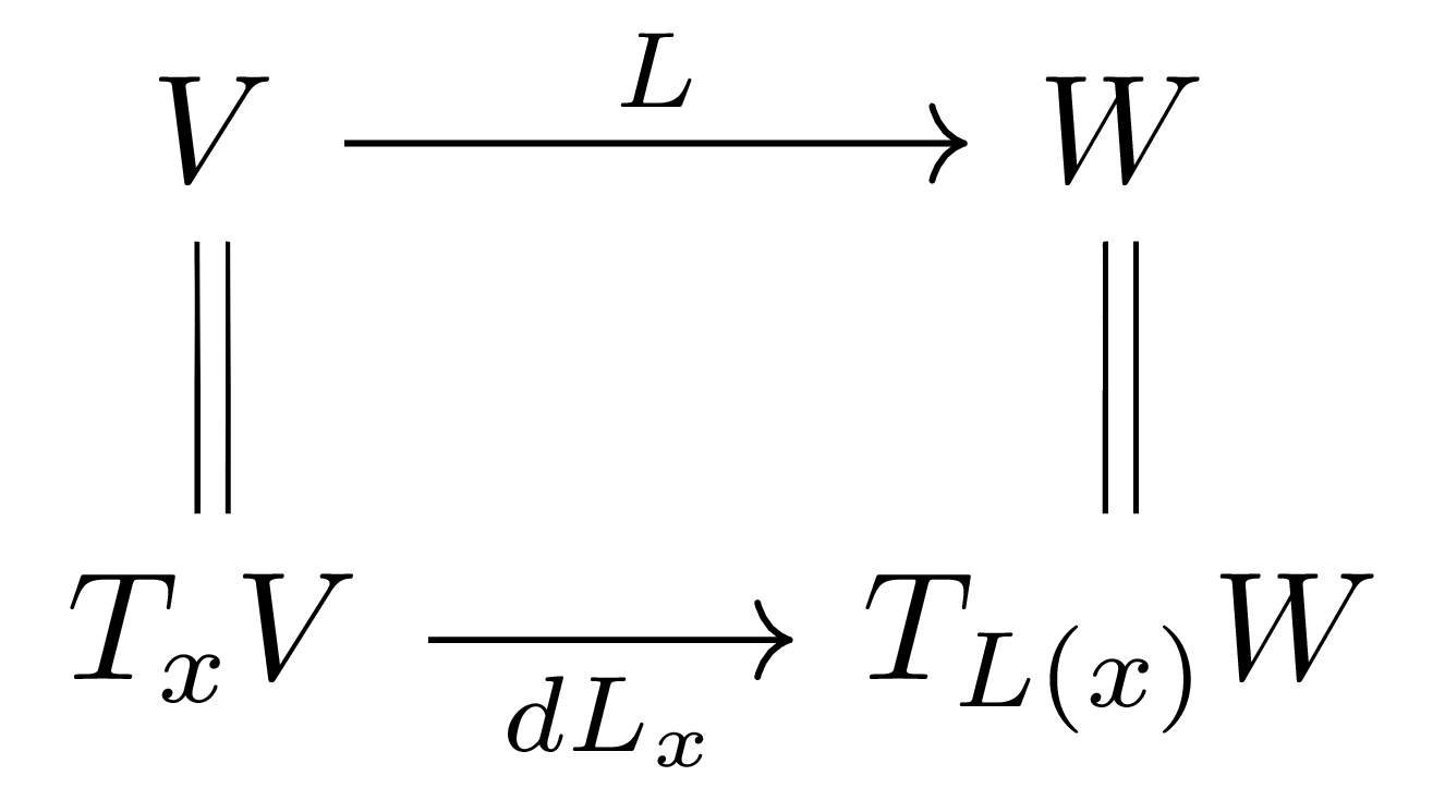 tangent_space_of_vector_space