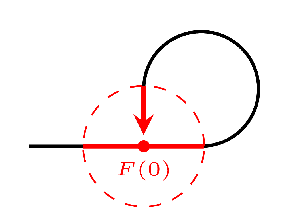 counterexample