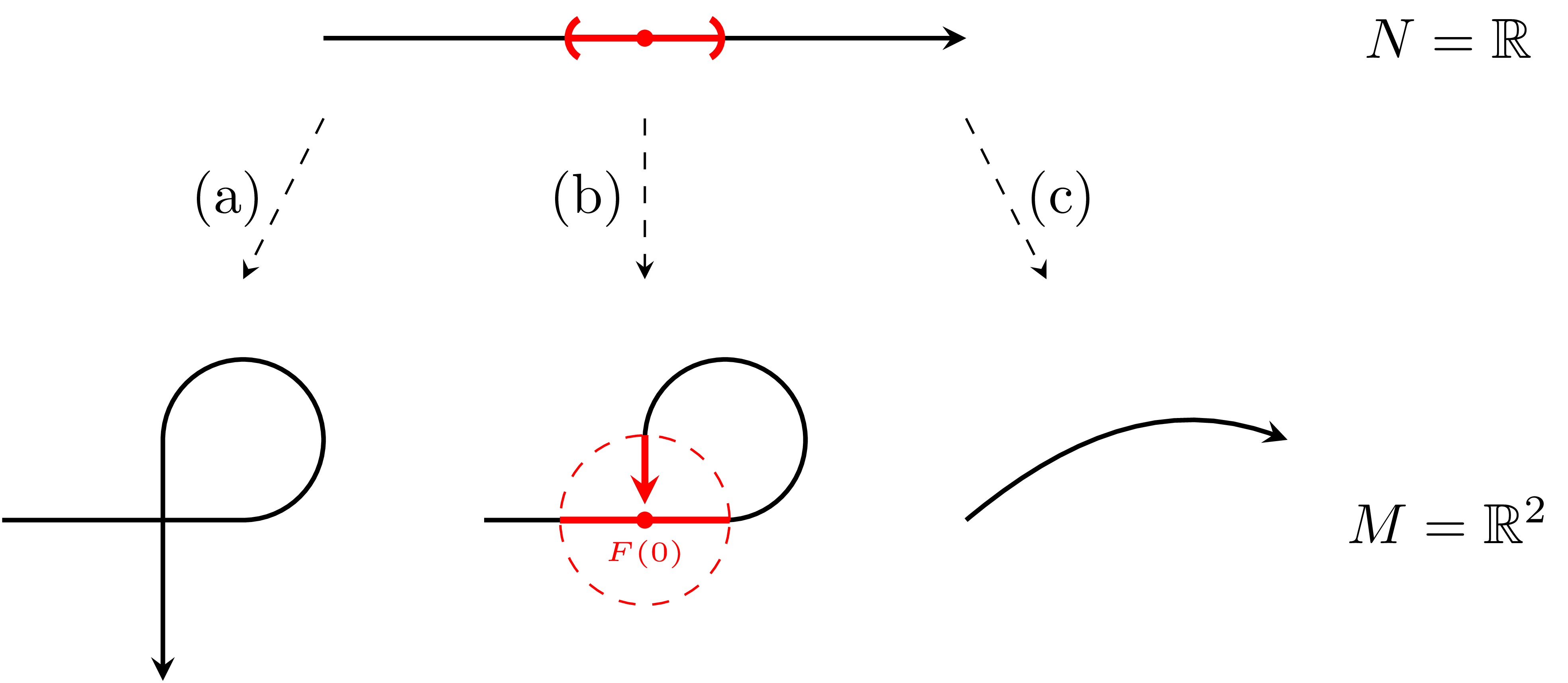 Immersion, submanifold, immersion