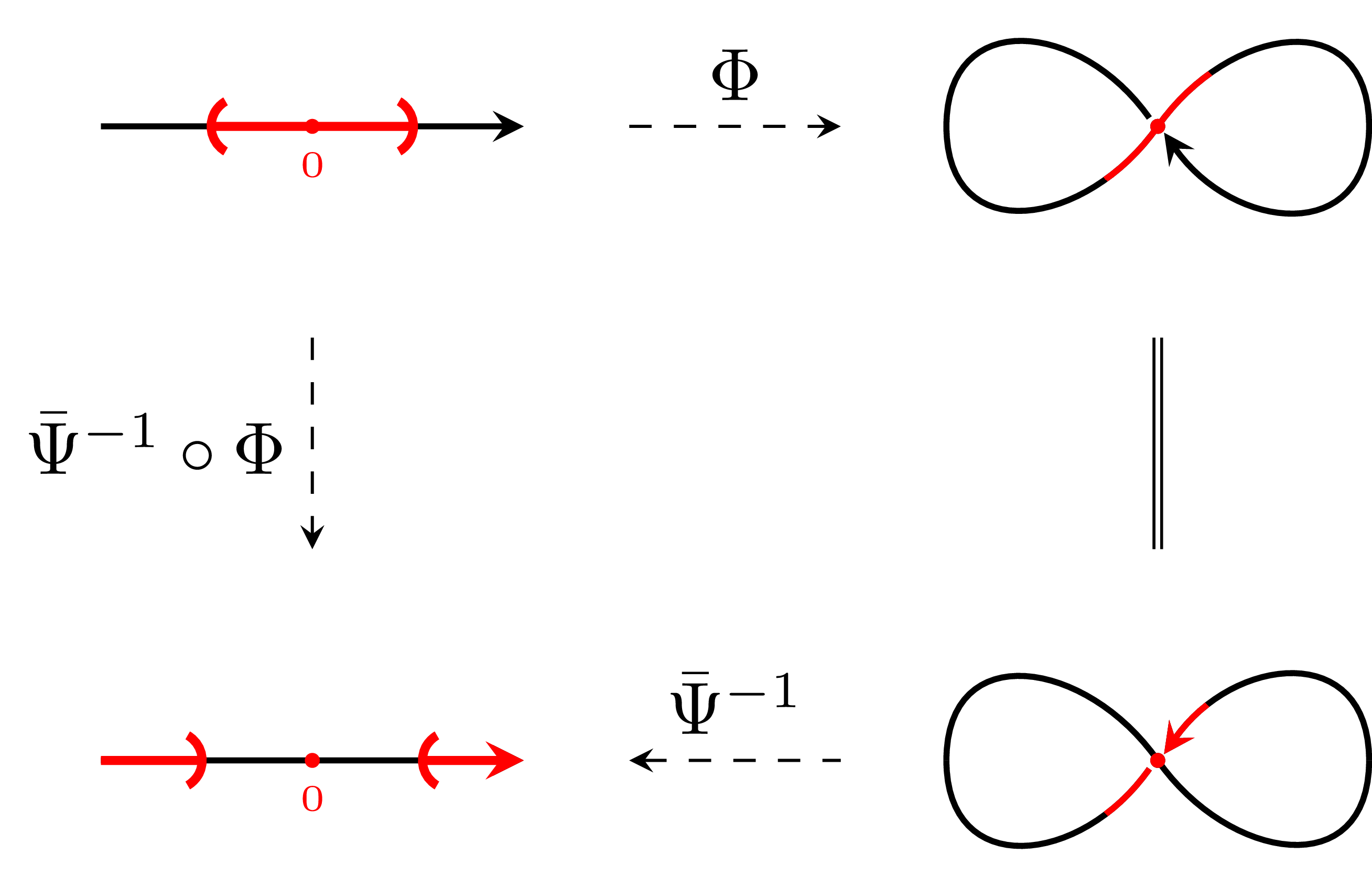 counterexample_3