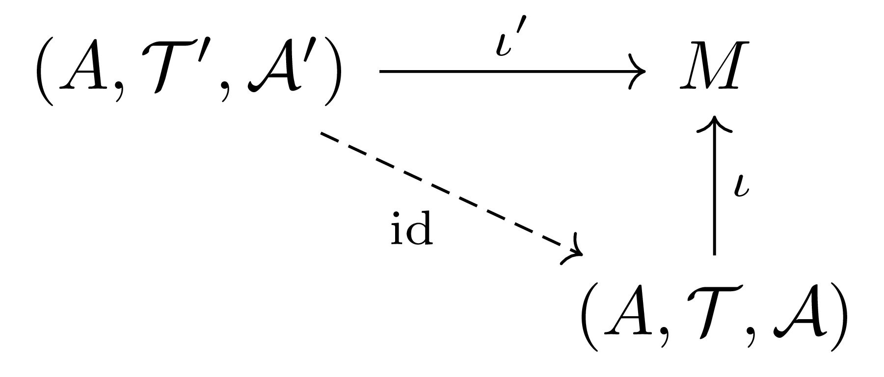 uniqueness