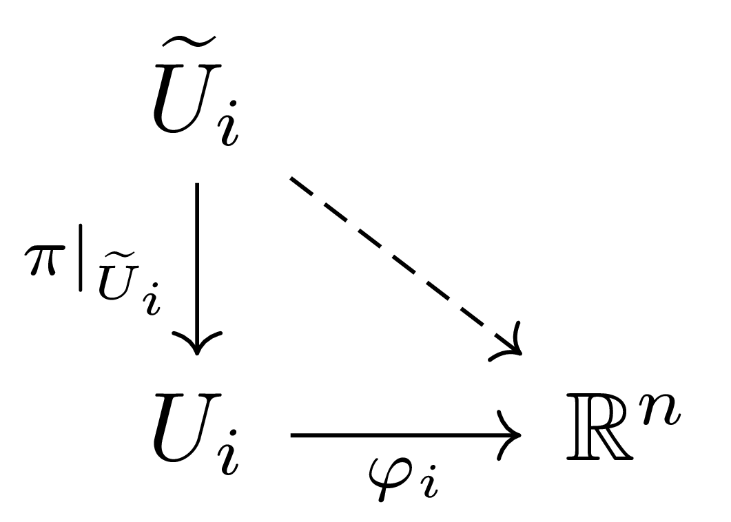 quotient_map