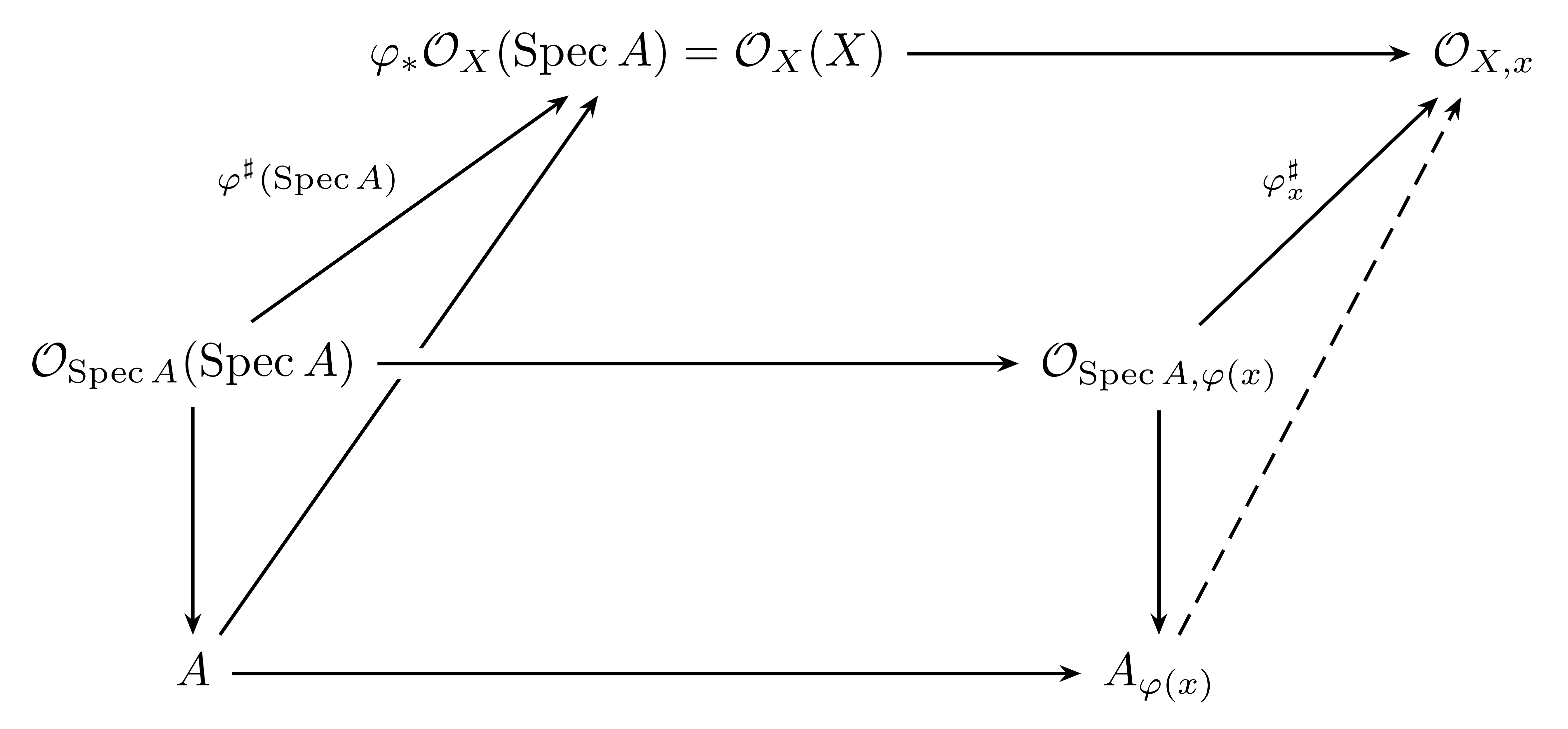adjoint