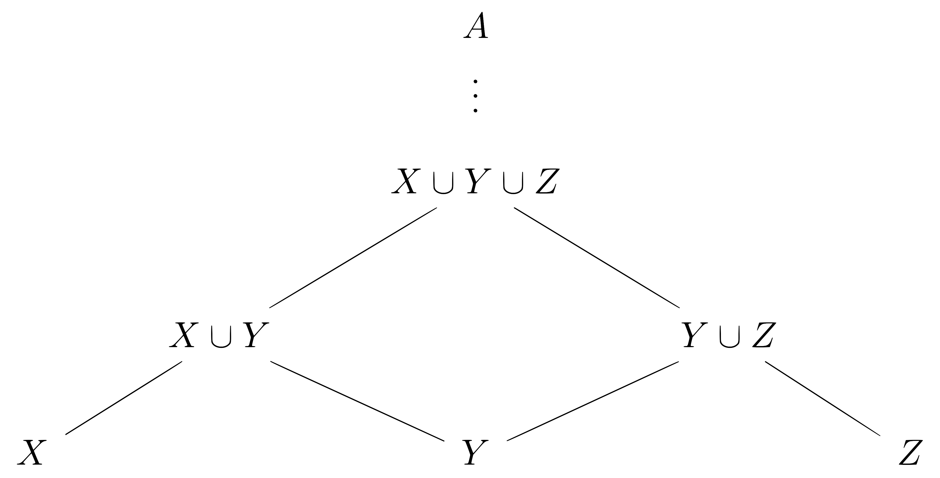 directed_system