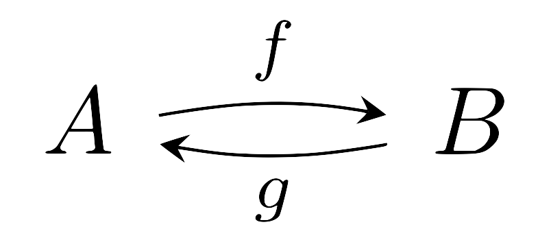 inverses