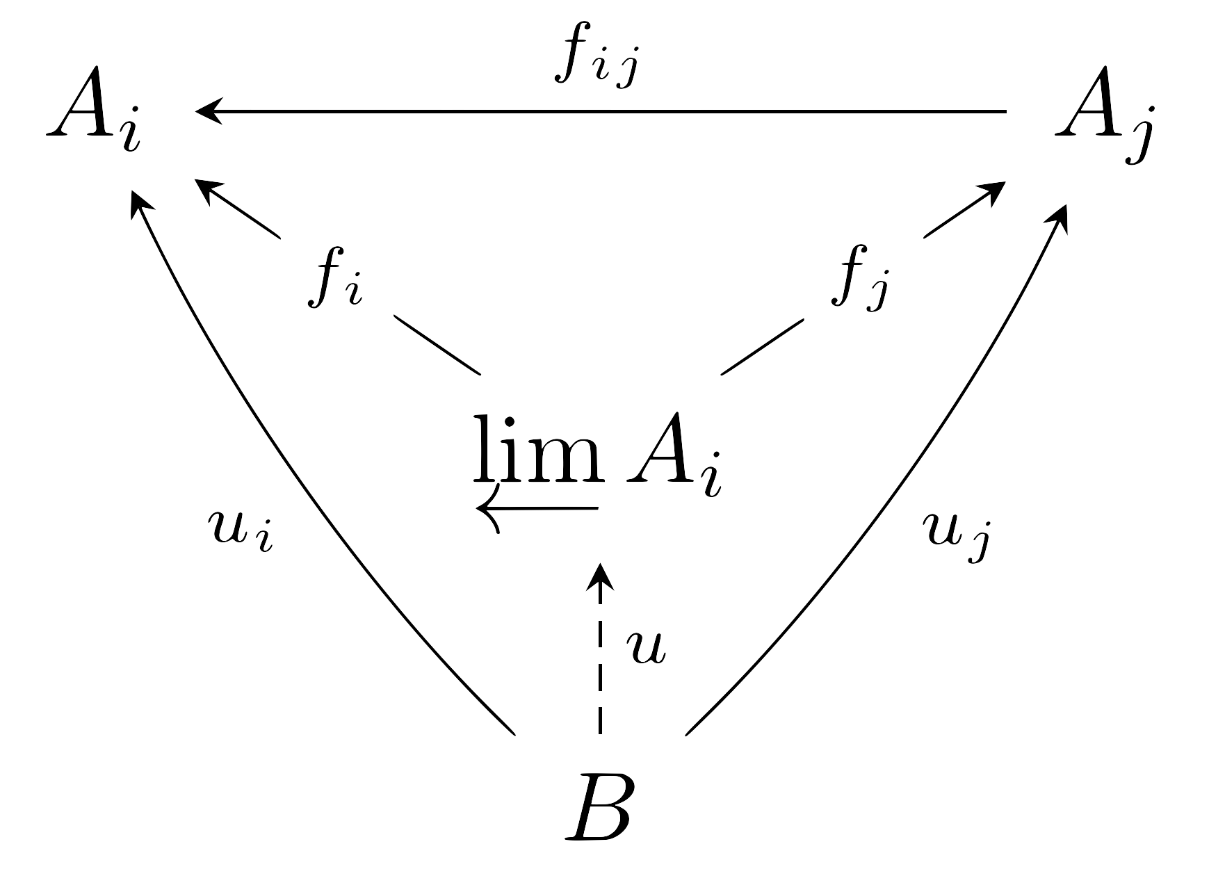 universal_property_of_inverse_limit