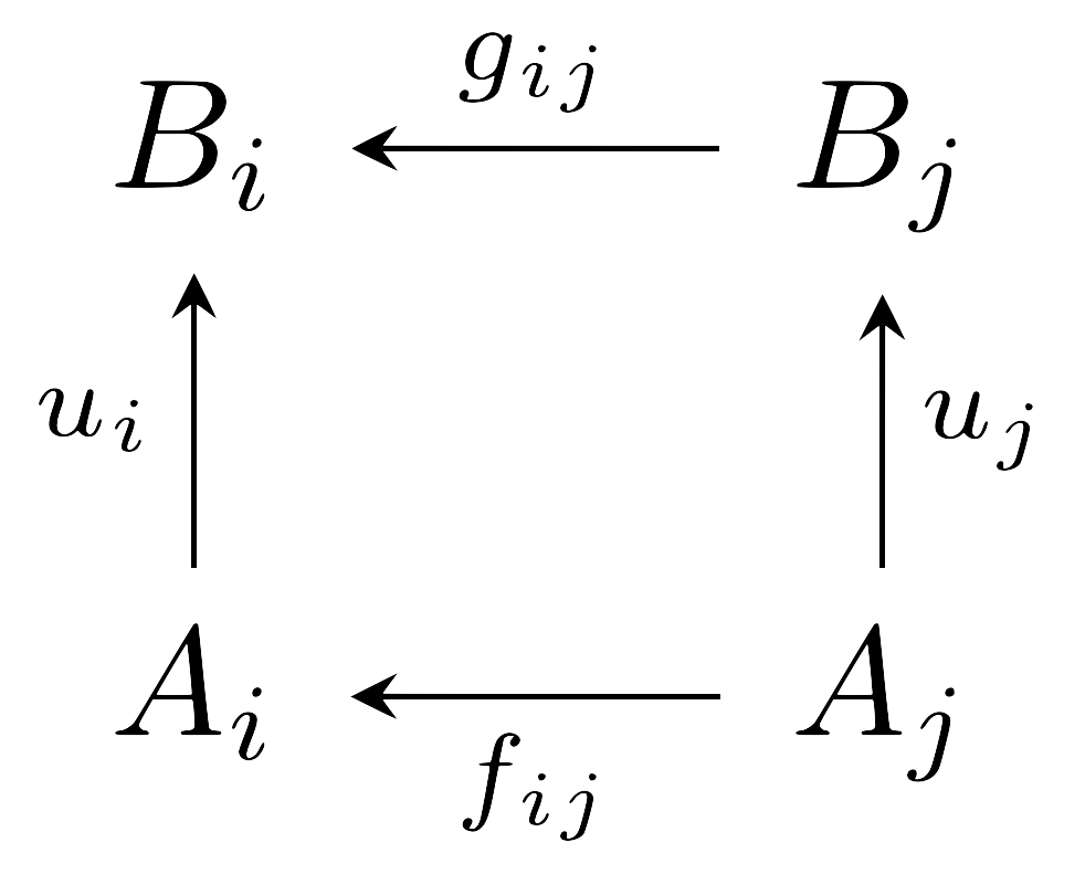 inverse_system_of_mappings