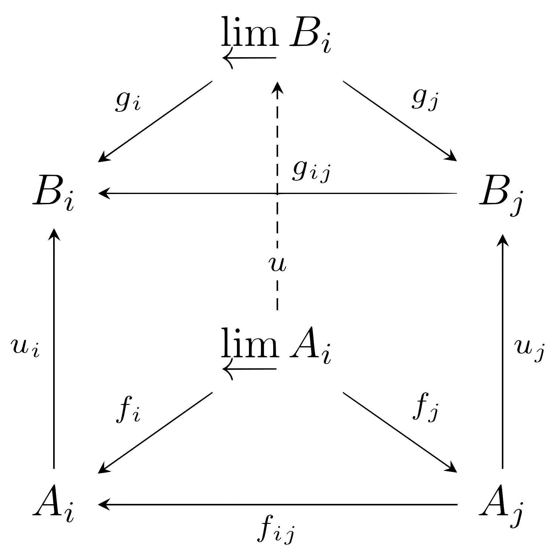mapping_between_inverse_limits