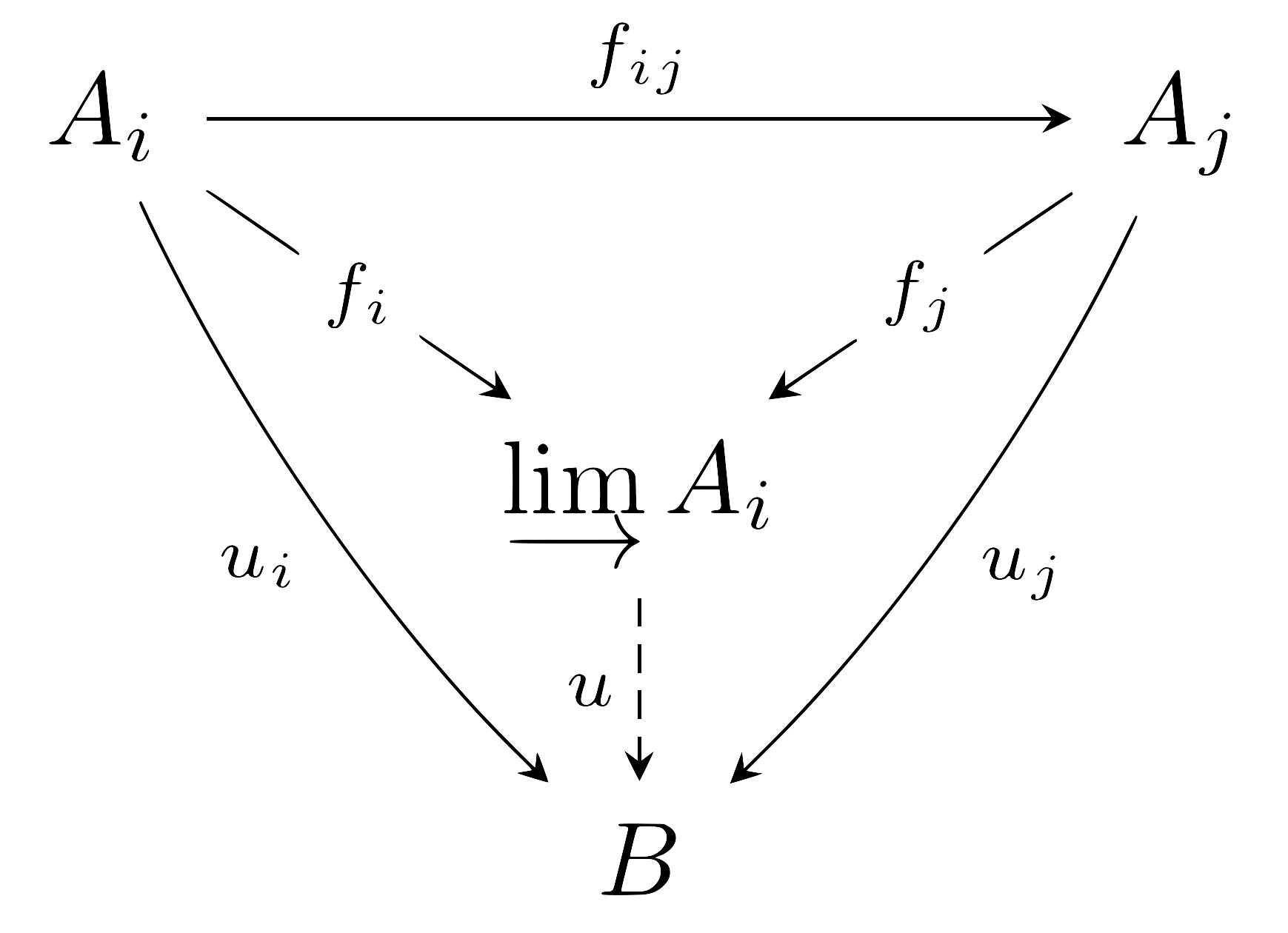 universal_property_of_direct_limit