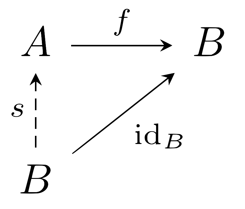 surjection