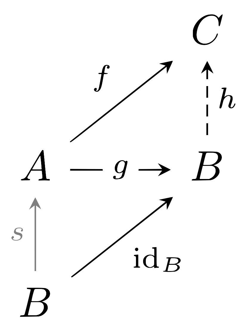 surjection