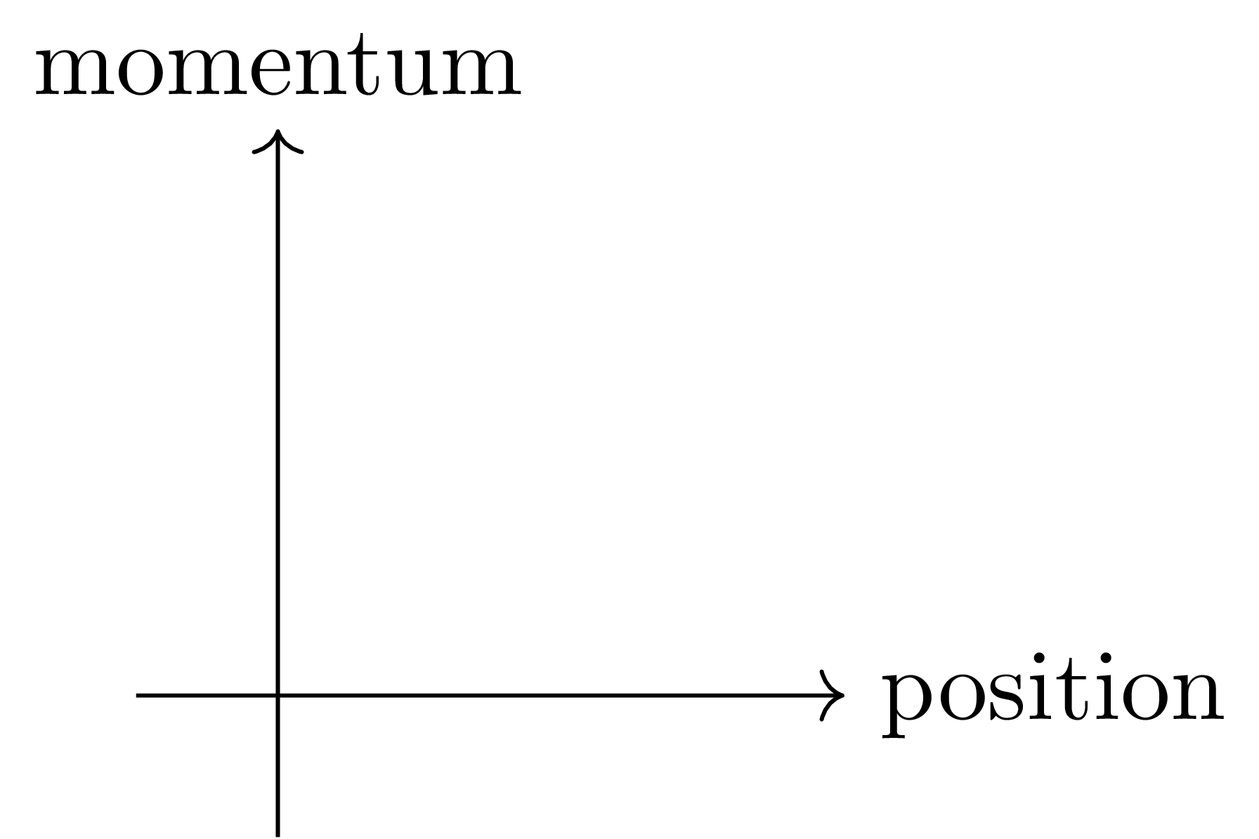 phase_space