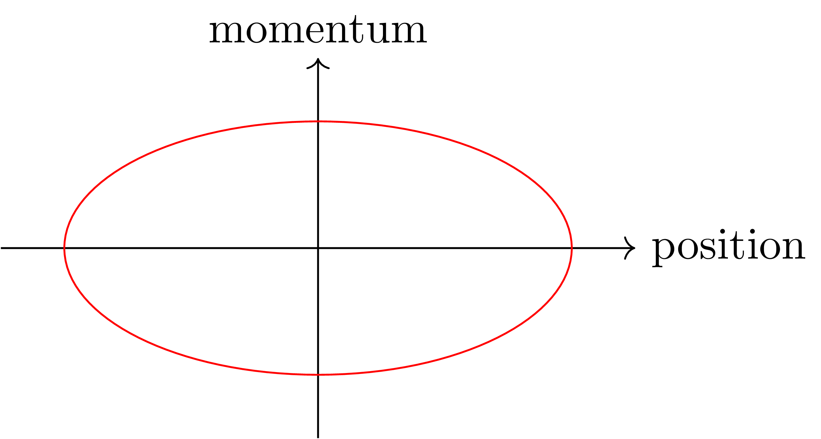harmonic_oscillator