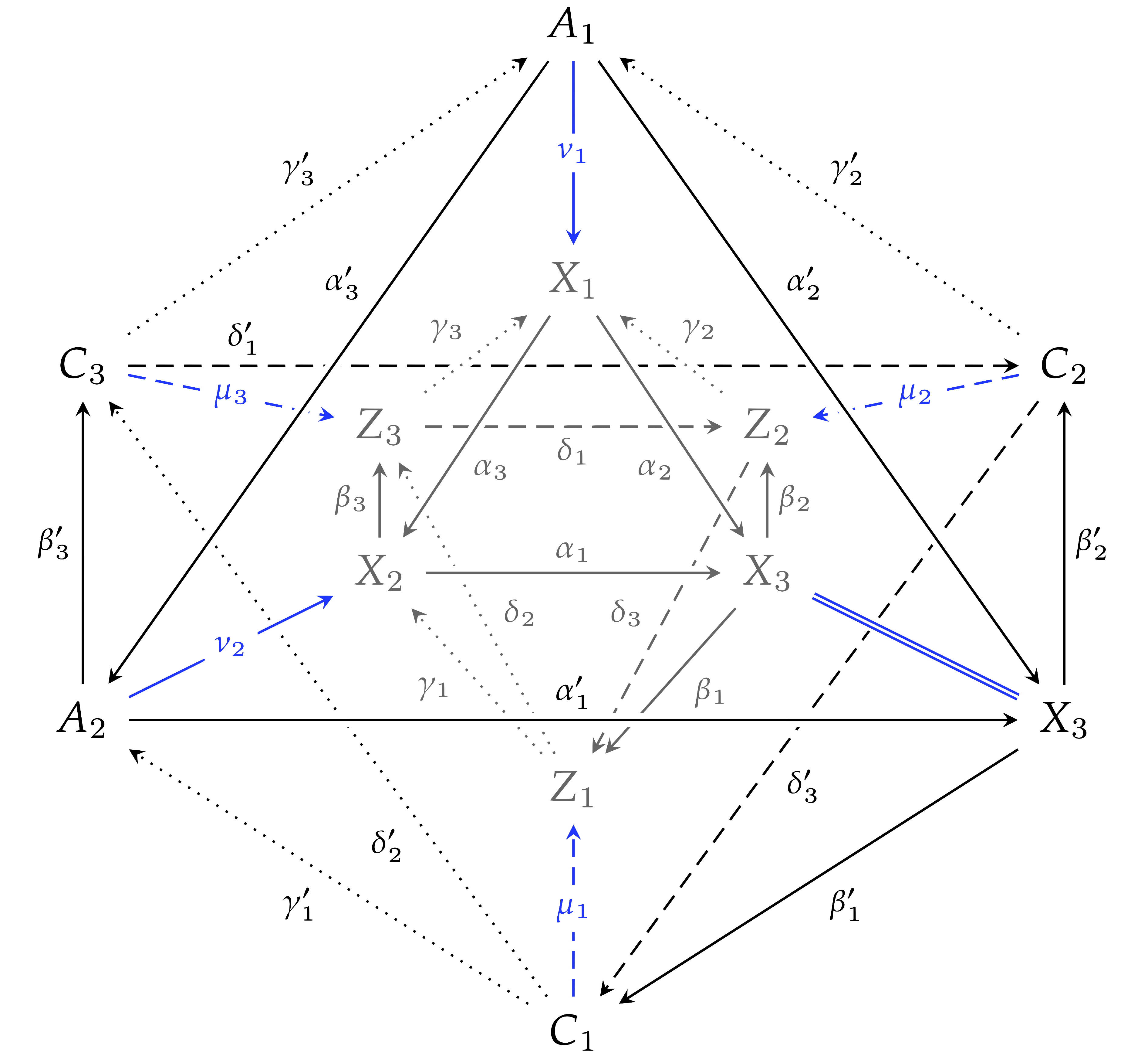 octahedral axiom